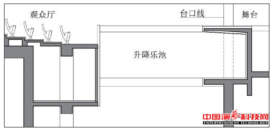 深度設(shè)計需要注意什么劇場樂池效果圖