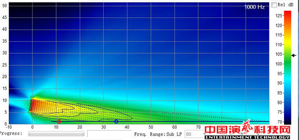 擴(kuò)聲及錄音系統(tǒng)的設(shè)計“辰山草地廣播音樂節(jié)”效果圖